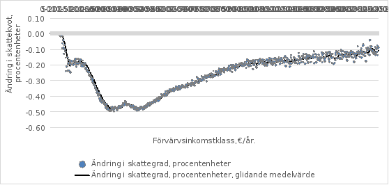 Det publiceras färre böcker, och publiceringen av e-böcker har ökat med 28 procent.